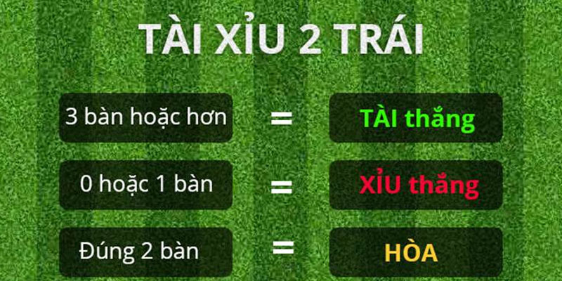 Kèo tài xỉu 2 trái  sự lựa chọn an toàn cho bet thủ